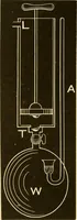 An illustration from Johnson's natural philosophy and key to philosophical charts : illustrated with 500 cuts; being reduced photographic copies of all the diagrams contained in the author's philosophical series of indestructible school charts ; for the use of schools and families (1878)
