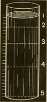An illustration from Johnson's natural philosophy and key to philosophical charts : illustrated with 500 cuts; being reduced photographic copies of all the diagrams contained in the author's philosophical series of indestructible school charts ; for the use of schools and families (1878)