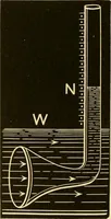 An illustration from Johnson's natural philosophy and key to philosophical charts : illustrated with 500 cuts; being reduced photographic copies of all the diagrams contained in the author's philosophical series of indestructible school charts ; for the use of schools and families (1878)