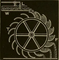 An illustration from Johnson's natural philosophy and key to philosophical charts : illustrated with 500 cuts; being reduced photographic copies of all the diagrams contained in the author's philosophical series of indestructible school charts ; for the use of schools and families (1878)