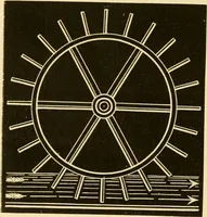 An illustration from Johnson's natural philosophy and key to philosophical charts : illustrated with 500 cuts; being reduced photographic copies of all the diagrams contained in the author's philosophical series of indestructible school charts ; for the use of schools and families (1878)