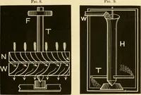 An illustration from Johnson's natural philosophy and key to philosophical charts : illustrated with 500 cuts; being reduced photographic copies of all the diagrams contained in the author's philosophical series of indestructible school charts ; for the use of schools and families (1878)