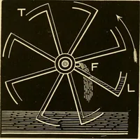 An illustration from Johnson's natural philosophy and key to philosophical charts : illustrated with 500 cuts; being reduced photographic copies of all the diagrams contained in the author's philosophical series of indestructible school charts ; for the use of schools and families (1878)