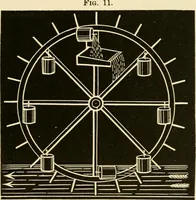 An illustration from Johnson's natural philosophy and key to philosophical charts : illustrated with 500 cuts; being reduced photographic copies of all the diagrams contained in the author's philosophical series of indestructible school charts ; for the use of schools and families (1878)