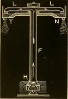 An illustration from Johnson's natural philosophy and key to philosophical charts : illustrated with 500 cuts; being reduced photographic copies of all the diagrams contained in the author's philosophical series of indestructible school charts ; for the use of schools and families (1878)