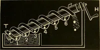 An illustration from Johnson's natural philosophy and key to philosophical charts : illustrated with 500 cuts; being reduced photographic copies of all the diagrams contained in the author's philosophical series of indestructible school charts ; for the use of schools and families (1878)