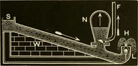 An illustration from Johnson's natural philosophy and key to philosophical charts : illustrated with 500 cuts; being reduced photographic copies of all the diagrams contained in the author's philosophical series of indestructible school charts ; for the use of schools and families (1878)