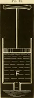 An illustration from Johnson's natural philosophy and key to philosophical charts : illustrated with 500 cuts; being reduced photographic copies of all the diagrams contained in the author's philosophical series of indestructible school charts ; for the use of schools and families (1878)