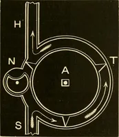 An illustration from Johnson's natural philosophy and key to philosophical charts : illustrated with 500 cuts; being reduced photographic copies of all the diagrams contained in the author's philosophical series of indestructible school charts ; for the use of schools and families (1878)
