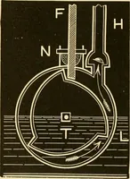 An illustration from Johnson's natural philosophy and key to philosophical charts : illustrated with 500 cuts; being reduced photographic copies of all the diagrams contained in the author's philosophical series of indestructible school charts ; for the use of schools and families (1878)