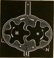 An illustration from Johnson's natural philosophy and key to philosophical charts : illustrated with 500 cuts; being reduced photographic copies of all the diagrams contained in the author's philosophical series of indestructible school charts ; for the use of schools and families (1878)