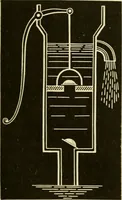 An illustration from Johnson's natural philosophy and key to philosophical charts : illustrated with 500 cuts; being reduced photographic copies of all the diagrams contained in the author's philosophical series of indestructible school charts ; for the use of schools and families (1878)