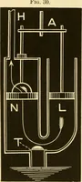 An illustration from Johnson's natural philosophy and key to philosophical charts : illustrated with 500 cuts; being reduced photographic copies of all the diagrams contained in the author's philosophical series of indestructible school charts ; for the use of schools and families (1878)