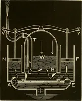 An illustration from Johnson's natural philosophy and key to philosophical charts : illustrated with 500 cuts; being reduced photographic copies of all the diagrams contained in the author's philosophical series of indestructible school charts ; for the use of schools and families (1878)
