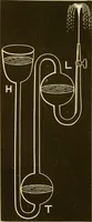 An illustration from Johnson's natural philosophy and key to philosophical charts : illustrated with 500 cuts; being reduced photographic copies of all the diagrams contained in the author's philosophical series of indestructible school charts ; for the use of schools and families (1878)