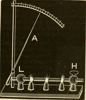 An illustration from Johnson's natural philosophy and key to philosophical charts : illustrated with 500 cuts; being reduced photographic copies of all the diagrams contained in the author's philosophical series of indestructible school charts ; for the use of schools and families (1878)