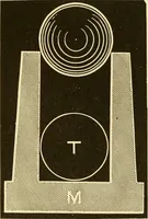An illustration from Johnson's natural philosophy and key to philosophical charts : illustrated with 500 cuts; being reduced photographic copies of all the diagrams contained in the author's philosophical series of indestructible school charts ; for the use of schools and families (1878)