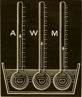 An illustration from Johnson's natural philosophy and key to philosophical charts : illustrated with 500 cuts; being reduced photographic copies of all the diagrams contained in the author's philosophical series of indestructible school charts ; for the use of schools and families (1878)