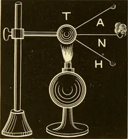 An illustration from Johnson's natural philosophy and key to philosophical charts : illustrated with 500 cuts; being reduced photographic copies of all the diagrams contained in the author's philosophical series of indestructible school charts ; for the use of schools and families (1878)