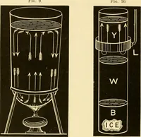 An illustration from Johnson's natural philosophy and key to philosophical charts : illustrated with 500 cuts; being reduced photographic copies of all the diagrams contained in the author's philosophical series of indestructible school charts ; for the use of schools and families (1878)