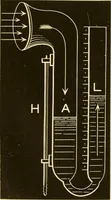 An illustration from Johnson's natural philosophy and key to philosophical charts : illustrated with 500 cuts; being reduced photographic copies of all the diagrams contained in the author's philosophical series of indestructible school charts ; for the use of schools and families (1878)