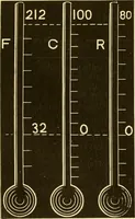 An illustration from Johnson's natural philosophy and key to philosophical charts : illustrated with 500 cuts; being reduced photographic copies of all the diagrams contained in the author's philosophical series of indestructible school charts ; for the use of schools and families (1878)