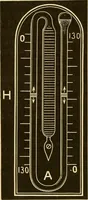 An illustration from Johnson's natural philosophy and key to philosophical charts : illustrated with 500 cuts; being reduced photographic copies of all the diagrams contained in the author's philosophical series of indestructible school charts ; for the use of schools and families (1878)