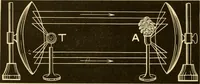 An illustration from Johnson's natural philosophy and key to philosophical charts : illustrated with 500 cuts; being reduced photographic copies of all the diagrams contained in the author's philosophical series of indestructible school charts ; for the use of schools and families (1878)