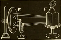 An illustration from Johnson's natural philosophy and key to philosophical charts : illustrated with 500 cuts; being reduced photographic copies of all the diagrams contained in the author's philosophical series of indestructible school charts ; for the use of schools and families (1878)
