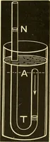 An illustration from Johnson's natural philosophy and key to philosophical charts : illustrated with 500 cuts; being reduced photographic copies of all the diagrams contained in the author's philosophical series of indestructible school charts ; for the use of schools and families (1878)