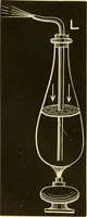 An illustration from Johnson's natural philosophy and key to philosophical charts : illustrated with 500 cuts; being reduced photographic copies of all the diagrams contained in the author's philosophical series of indestructible school charts ; for the use of schools and families (1878)