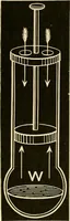 An illustration from Johnson's natural philosophy and key to philosophical charts : illustrated with 500 cuts; being reduced photographic copies of all the diagrams contained in the author's philosophical series of indestructible school charts ; for the use of schools and families (1878)