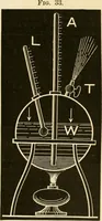 An illustration from Johnson's natural philosophy and key to philosophical charts : illustrated with 500 cuts; being reduced photographic copies of all the diagrams contained in the author's philosophical series of indestructible school charts ; for the use of schools and families (1878)