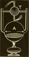 An illustration from Johnson's natural philosophy and key to philosophical charts : illustrated with 500 cuts; being reduced photographic copies of all the diagrams contained in the author's philosophical series of indestructible school charts ; for the use of schools and families (1878)