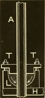 An illustration from Johnson's natural philosophy and key to philosophical charts : illustrated with 500 cuts; being reduced photographic copies of all the diagrams contained in the author's philosophical series of indestructible school charts ; for the use of schools and families (1878)