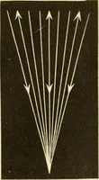 An illustration from Johnson's natural philosophy and key to philosophical charts : illustrated with 500 cuts; being reduced photographic copies of all the diagrams contained in the author's philosophical series of indestructible school charts ; for the use of schools and families (1878)