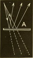 An illustration from Johnson's natural philosophy and key to philosophical charts : illustrated with 500 cuts; being reduced photographic copies of all the diagrams contained in the author's philosophical series of indestructible school charts ; for the use of schools and families (1878)