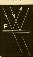 An illustration from Johnson's natural philosophy and key to philosophical charts : illustrated with 500 cuts; being reduced photographic copies of all the diagrams contained in the author's philosophical series of indestructible school charts ; for the use of schools and families (1878)