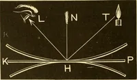 An illustration from Johnson's natural philosophy and key to philosophical charts : illustrated with 500 cuts; being reduced photographic copies of all the diagrams contained in the author's philosophical series of indestructible school charts ; for the use of schools and families (1878)