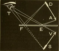 An illustration from Johnson's natural philosophy and key to philosophical charts : illustrated with 500 cuts; being reduced photographic copies of all the diagrams contained in the author's philosophical series of indestructible school charts ; for the use of schools and families (1878)