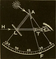 An illustration from Johnson's natural philosophy and key to philosophical charts : illustrated with 500 cuts; being reduced photographic copies of all the diagrams contained in the author's philosophical series of indestructible school charts ; for the use of schools and families (1878)