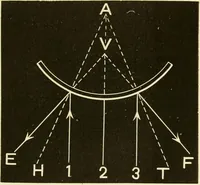 An illustration from Johnson's natural philosophy and key to philosophical charts : illustrated with 500 cuts; being reduced photographic copies of all the diagrams contained in the author's philosophical series of indestructible school charts ; for the use of schools and families (1878)