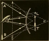 An illustration from Johnson's natural philosophy and key to philosophical charts : illustrated with 500 cuts; being reduced photographic copies of all the diagrams contained in the author's philosophical series of indestructible school charts ; for the use of schools and families (1878)