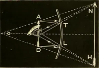 An illustration from Johnson's natural philosophy and key to philosophical charts : illustrated with 500 cuts; being reduced photographic copies of all the diagrams contained in the author's philosophical series of indestructible school charts ; for the use of schools and families (1878)