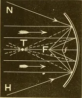 An illustration from Johnson's natural philosophy and key to philosophical charts : illustrated with 500 cuts; being reduced photographic copies of all the diagrams contained in the author's philosophical series of indestructible school charts ; for the use of schools and families (1878)