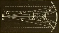 An illustration from Johnson's natural philosophy and key to philosophical charts : illustrated with 500 cuts; being reduced photographic copies of all the diagrams contained in the author's philosophical series of indestructible school charts ; for the use of schools and families (1878)
