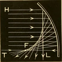 An illustration from Johnson's natural philosophy and key to philosophical charts : illustrated with 500 cuts; being reduced photographic copies of all the diagrams contained in the author's philosophical series of indestructible school charts ; for the use of schools and families (1878)