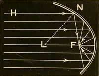 An illustration from Johnson's natural philosophy and key to philosophical charts : illustrated with 500 cuts; being reduced photographic copies of all the diagrams contained in the author's philosophical series of indestructible school charts ; for the use of schools and families (1878)