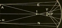 An illustration from Johnson's natural philosophy and key to philosophical charts : illustrated with 500 cuts; being reduced photographic copies of all the diagrams contained in the author's philosophical series of indestructible school charts ; for the use of schools and families (1878)