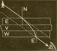 An illustration from Johnson's natural philosophy and key to philosophical charts : illustrated with 500 cuts; being reduced photographic copies of all the diagrams contained in the author's philosophical series of indestructible school charts ; for the use of schools and families (1878)